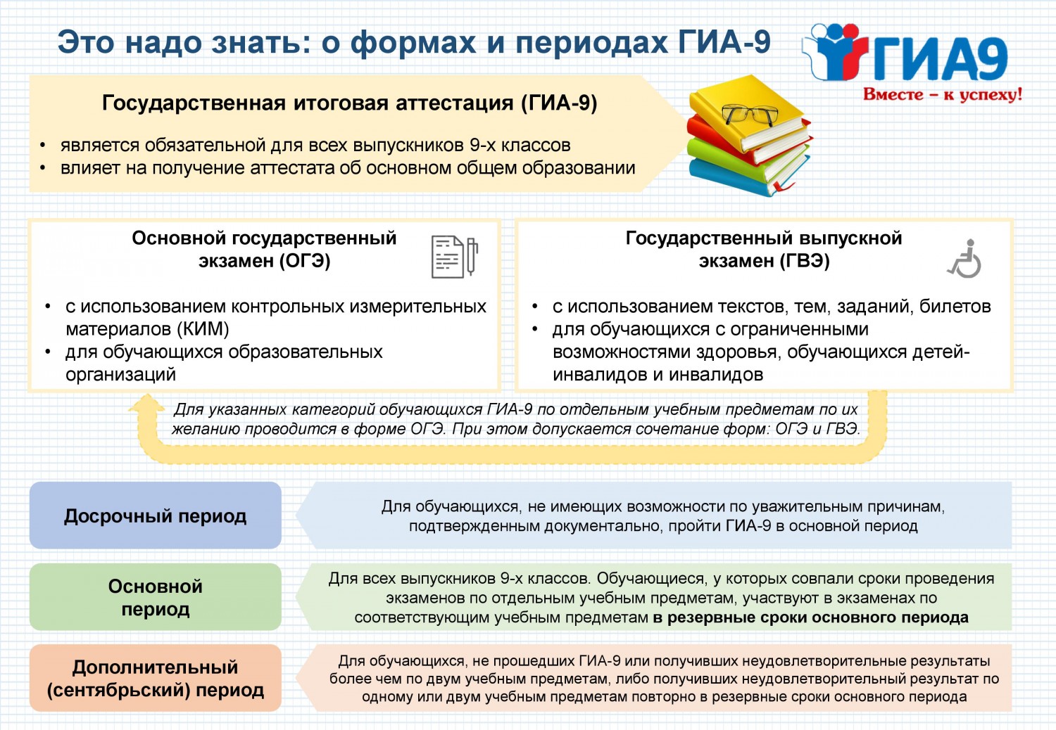 ГИА9 ГИА9.