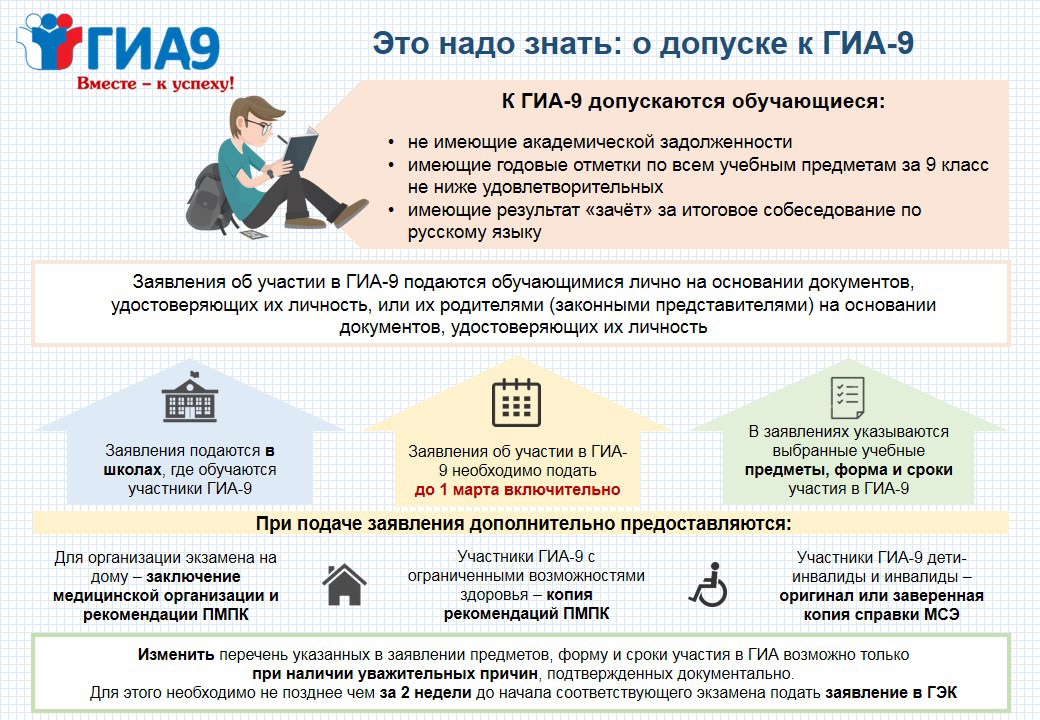 ГИА о допуске ГИА о допуске.