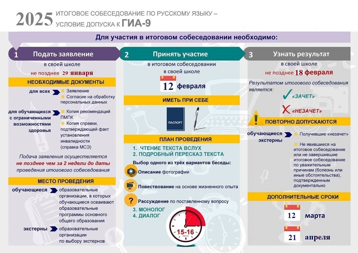 итоговое собеседование итоговое собеседование.
