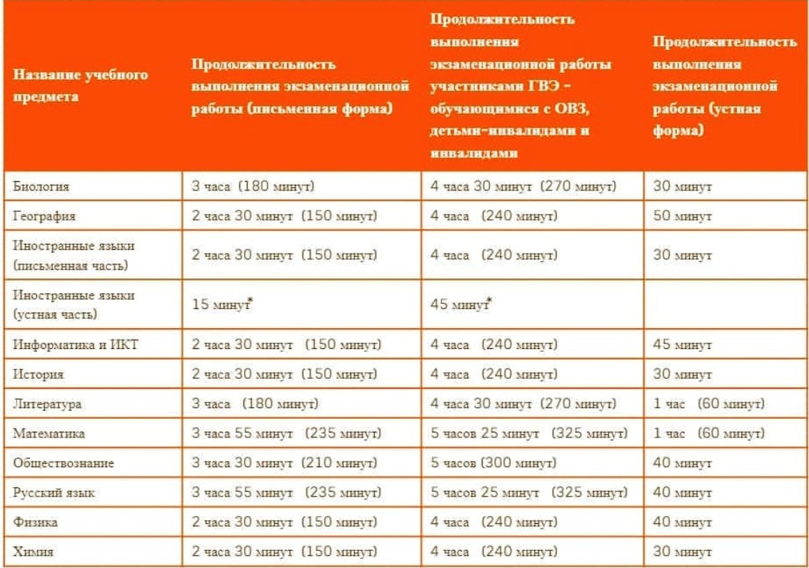 продолжительность продолжительность.