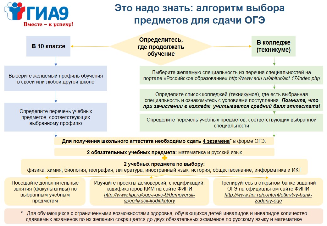 алгоритм выбора алгоритм выбора.