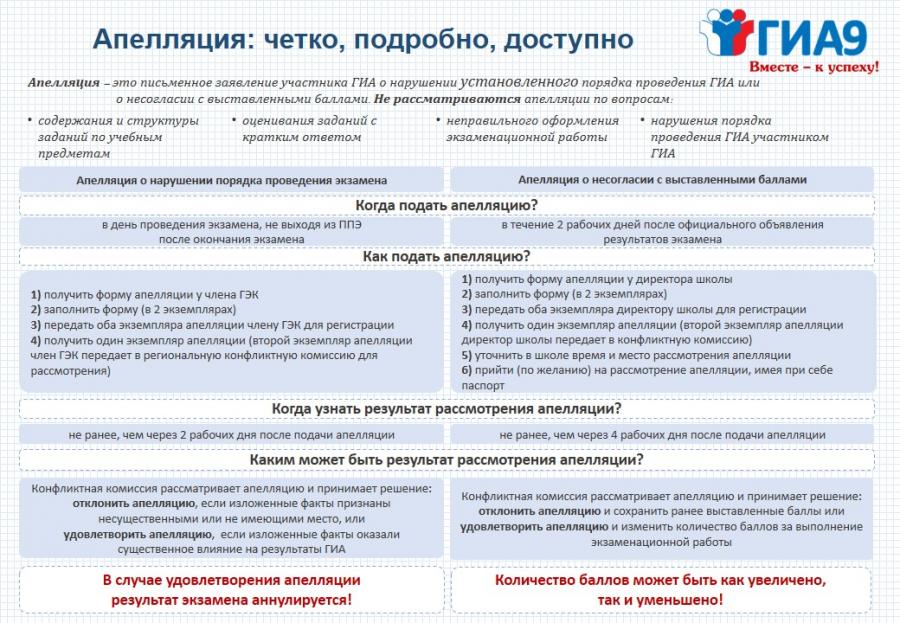 апелляция апелляция.